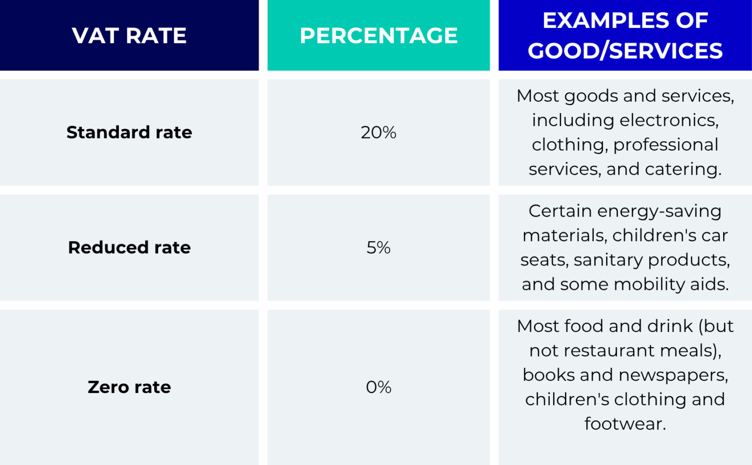 Vat Rates Table Everything Expats Need to Know About VAT in the UK
